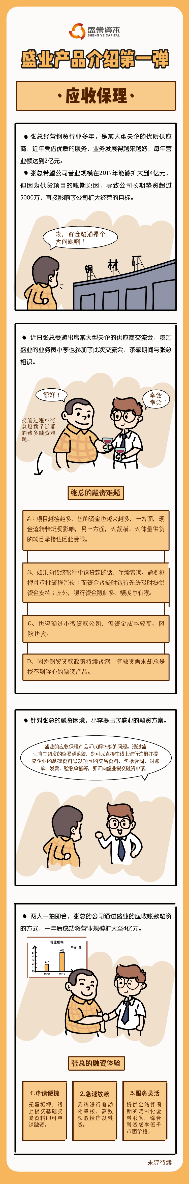4276790938bb35570cd41b3984f9cb38 (2.26)应收保理.jpg