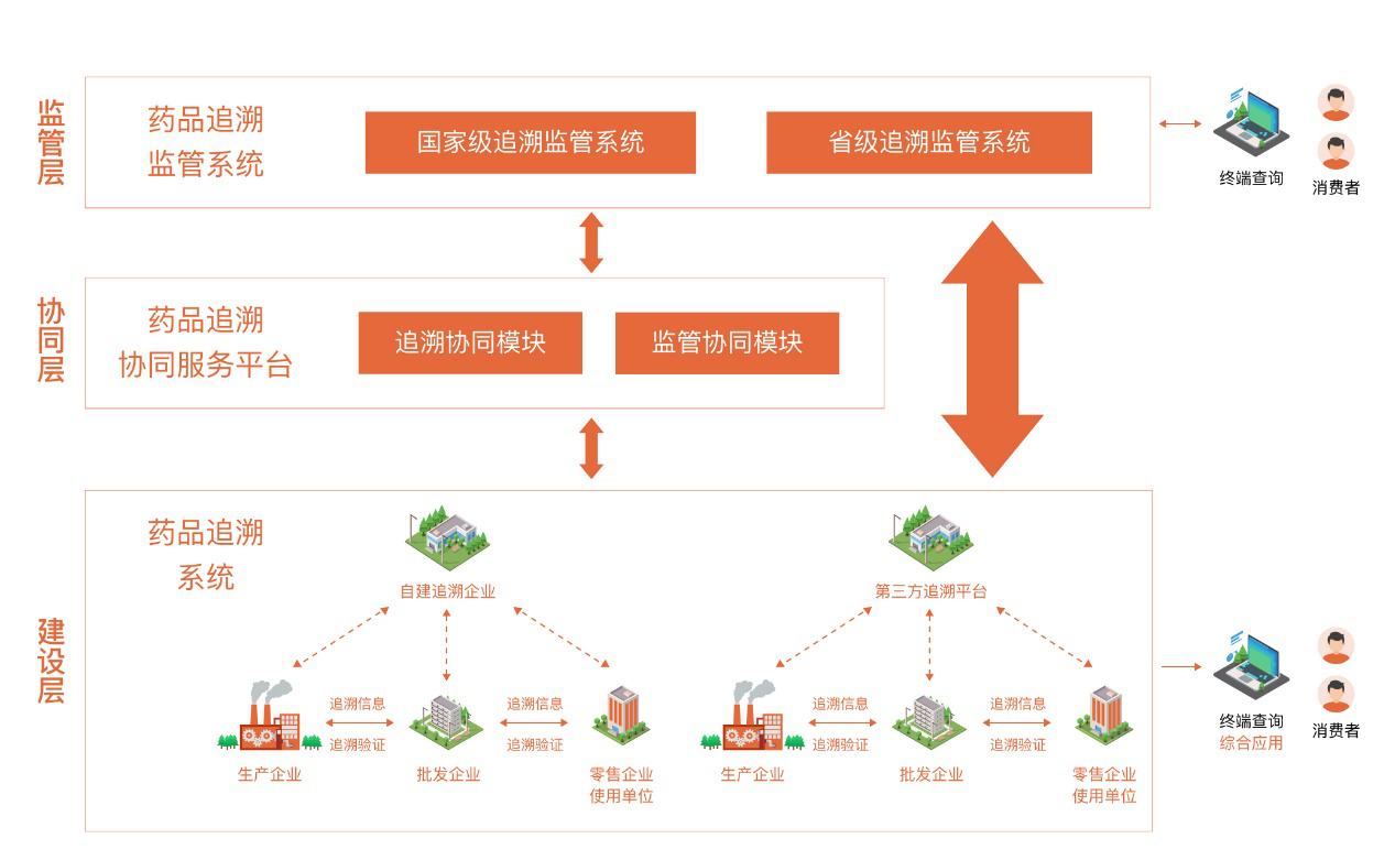 公海(dc5500·CHN认证)线路检测-Official Platform